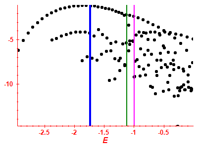 Strength function log